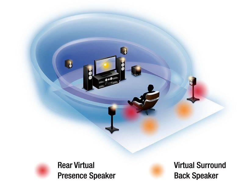 轻松履历11声路环抱